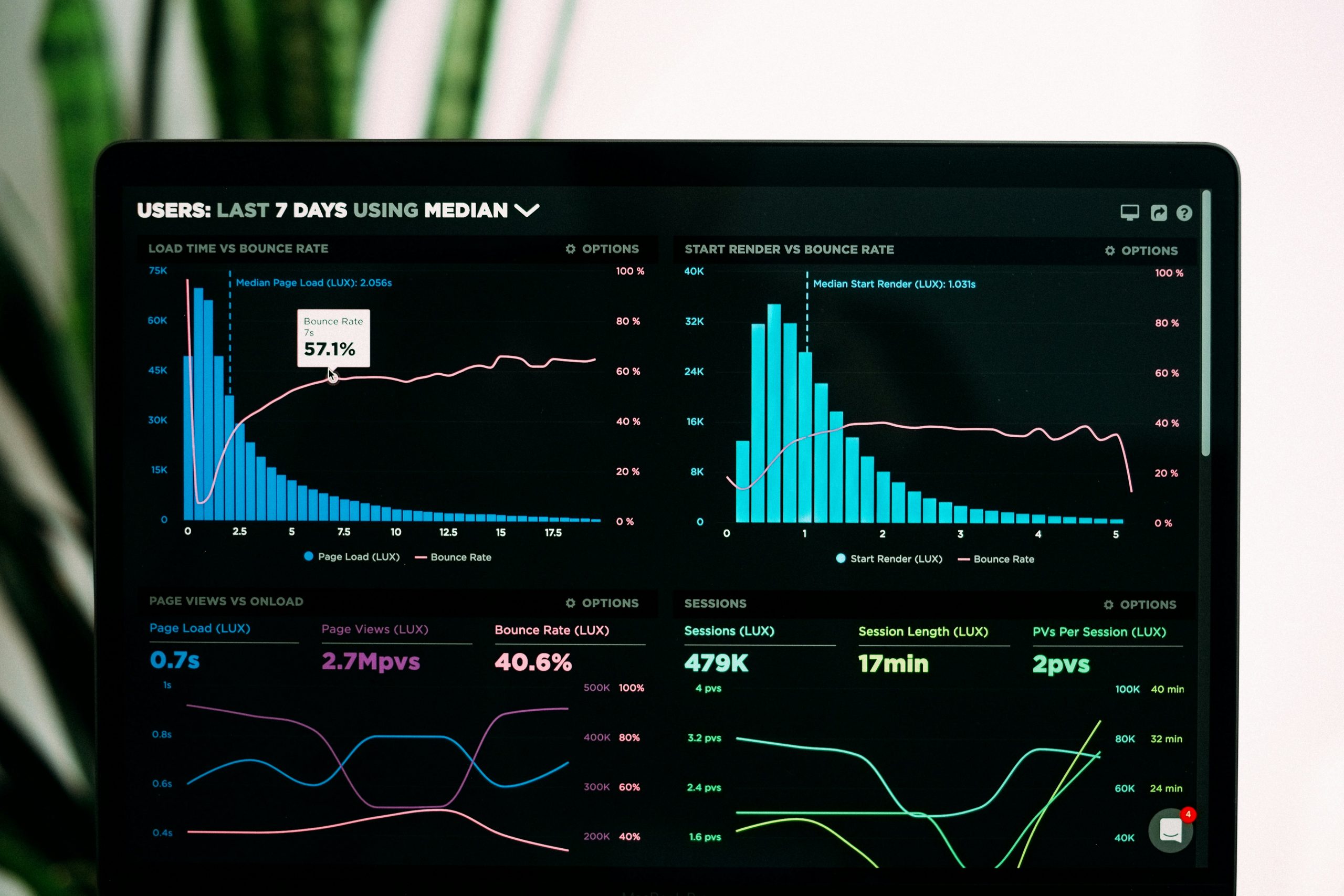 Dashboard 1